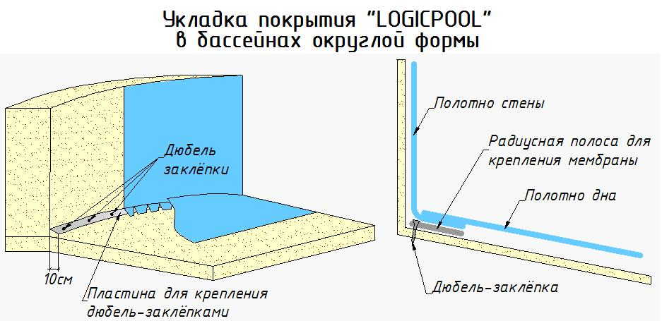LogicPOOL